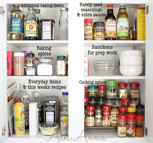 Get Organized in 2012: How to Organize Your Spice Cabinet and Linen Closet Tips!