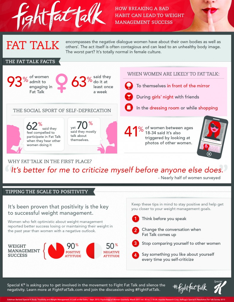 SpecialK_FightFatTalkInfographic_Final 12.5