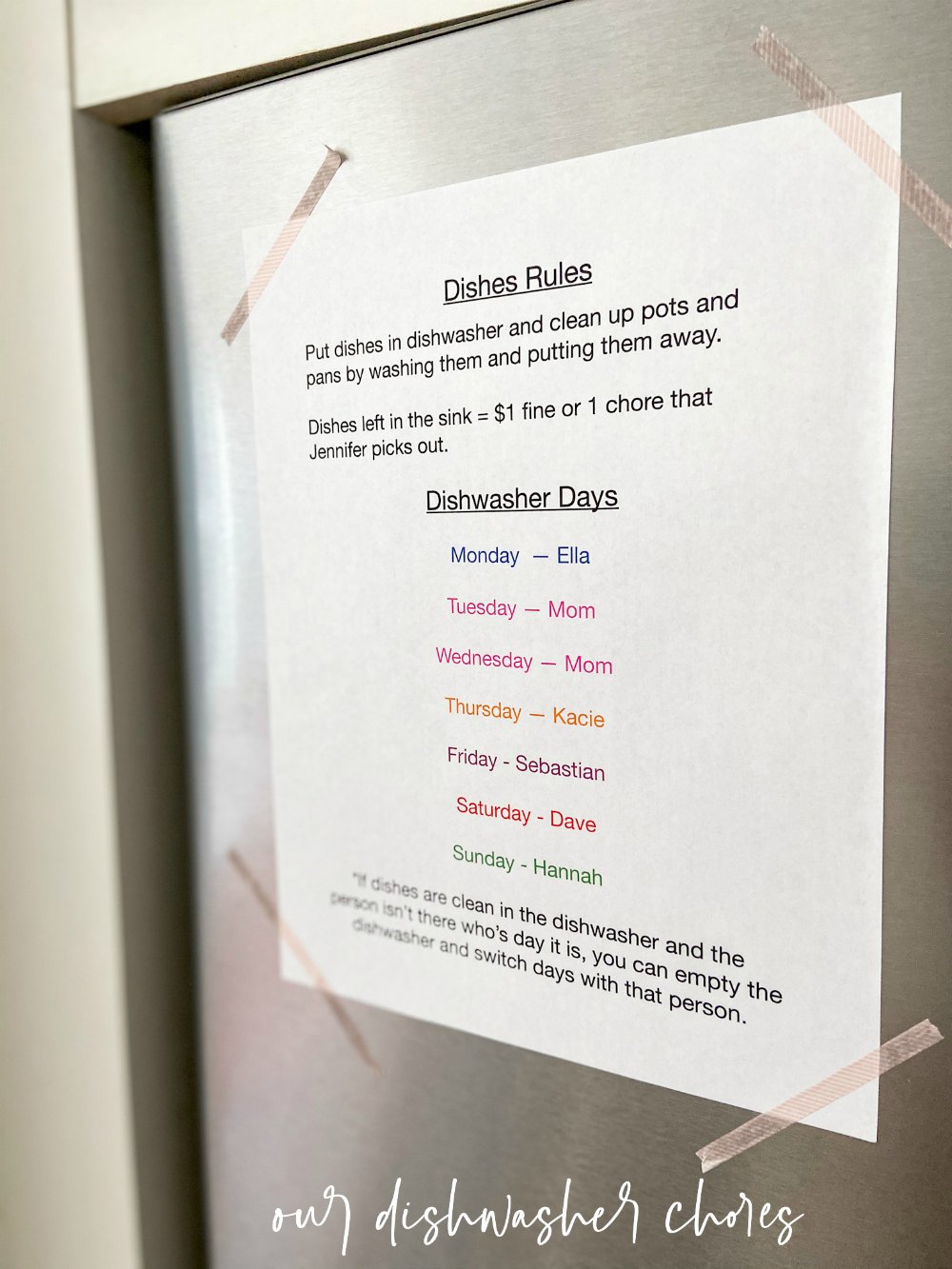 Dishwasher chore chart 