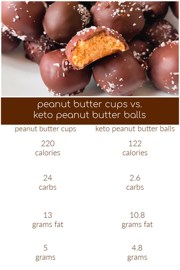 Sugar Free Peanut Butter Bites! Low Carb and sugar free, these no-bake peanut butter bites are the perfect zero guilt reward!